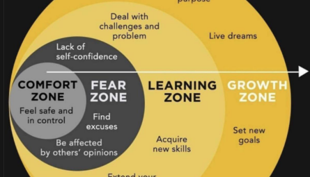 Konfor Alanından Çıkmak Nasıl Gerçekleşir?